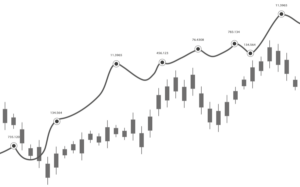 Forex Trading: How To Choose a Good FX Broker in SA